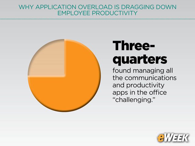 App Overload a Burden for IT Managers Too