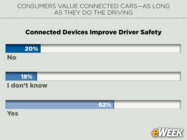 Connected Devices Improve Driver Safety