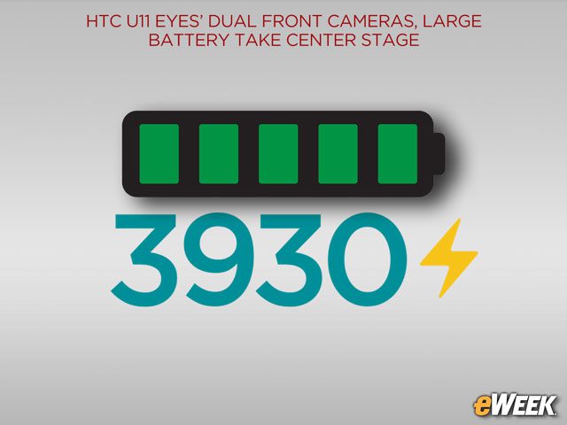 HTC U11 Eyes Packs a Large-Capacity Battery