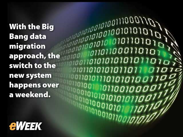 The Traditional Big Bang Data Migration Strategy